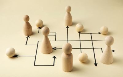 Holzfiguren mit Abstand und Nähe, Beziehung und Loyalität